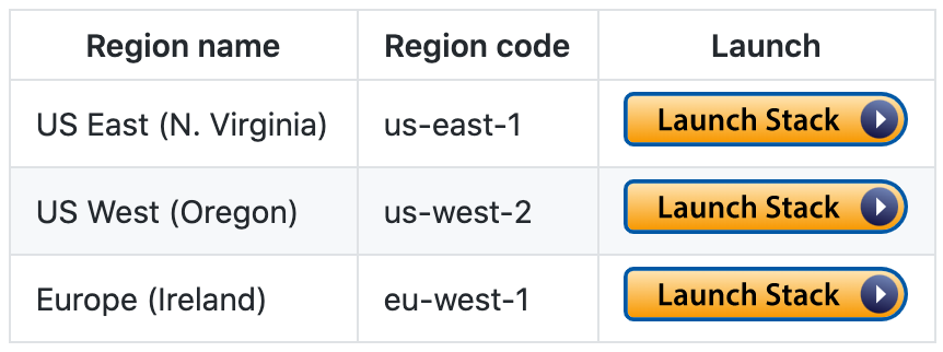 使用可能な AWS リージョン。