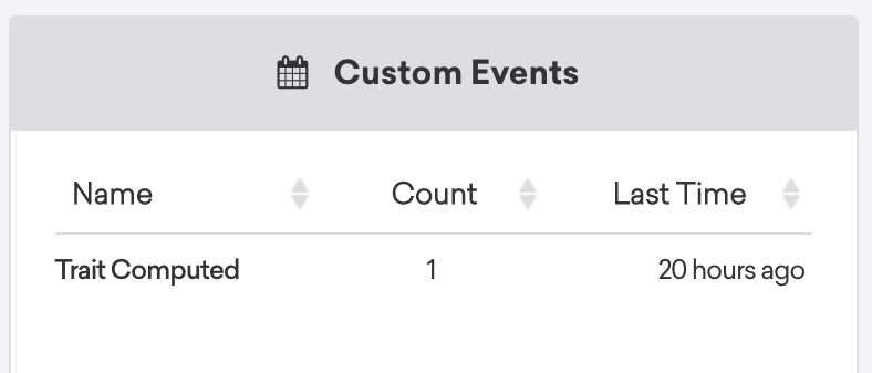 ユーザープロファイル内のカスタムイベントセクションに、「Trait Computed」「1」回、「Last time」として「20 hours ago」が表示されている。